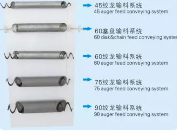 Spring Auger Feed Pan 0.75kw Automated Poultry Feeding System 0