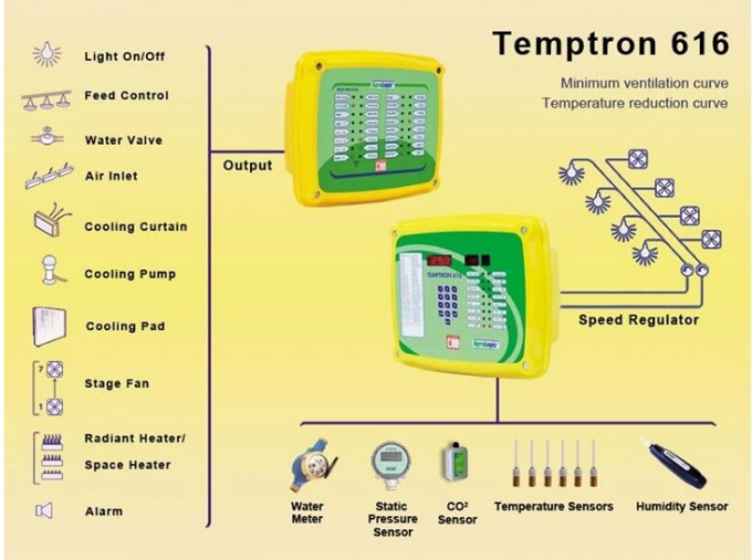 latest company case about Broiler House Grow Room Environment Controller, Multi Channel Temperature Controller  0