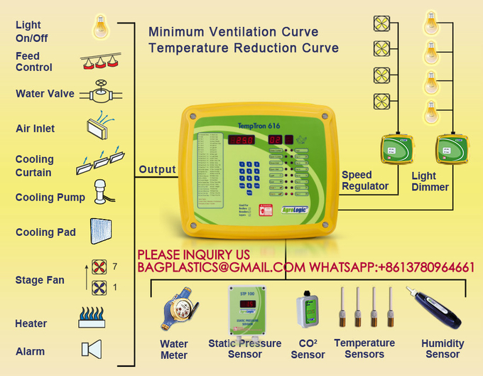 latest company case about Broiler House Grow Room Environment Controller, Multi Channel Temperature Controller  1