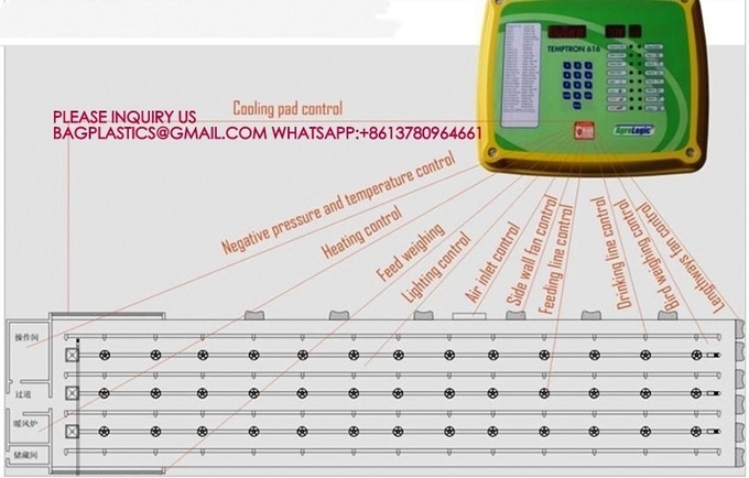 latest company case about Broiler House Grow Room Environment Controller, Multi Channel Temperature Controller  2