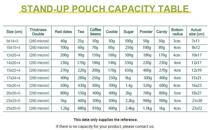 Resealable Stand Up Pouches For Long Term Storage Holographic Design Sealable Packaging 3
